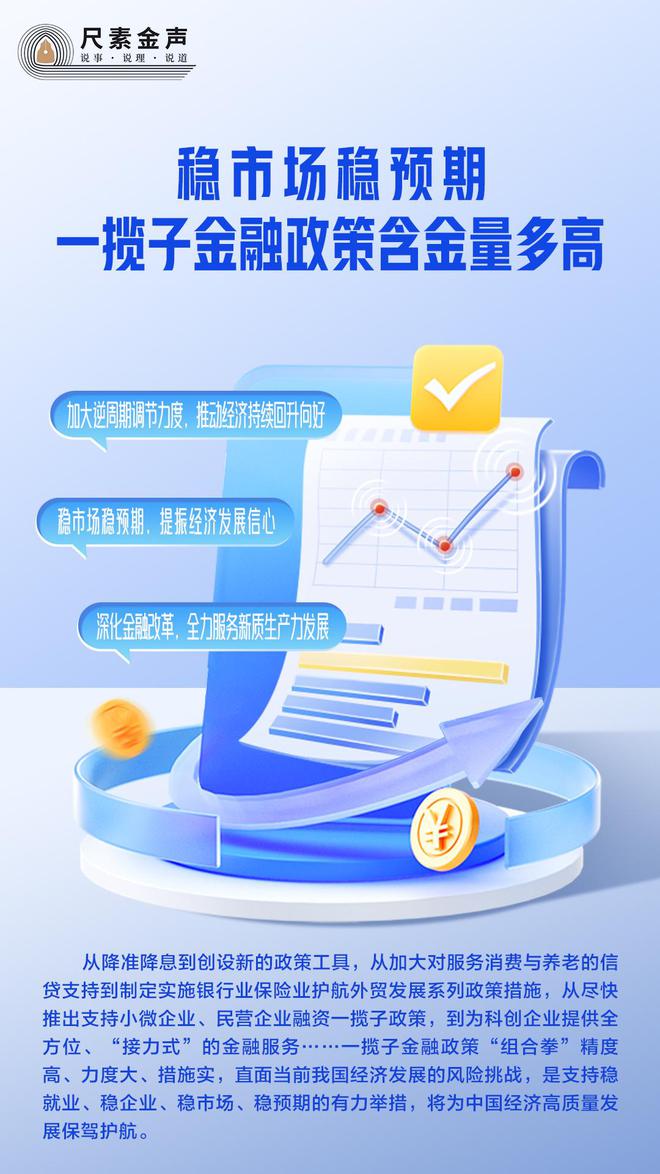 _尺素金声｜稳市场稳预期，一揽子金融政策含金量多高？_尺素金声｜稳市场稳预期，一揽子金融政策含金量多高？