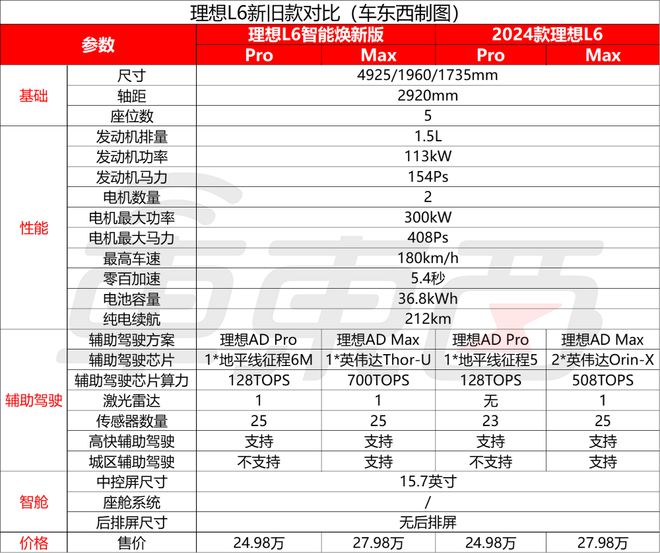 理想x01激光雷达_理想汽车激光雷达_
