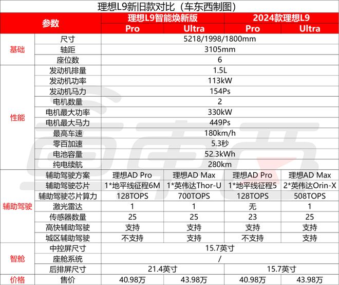 理想x01激光雷达_理想汽车激光雷达_