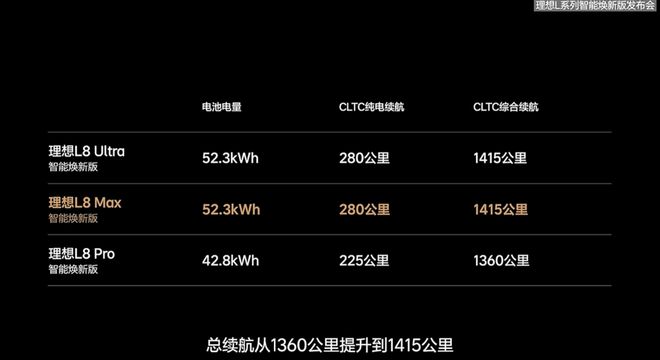 _理想x01激光雷达_理想汽车激光雷达