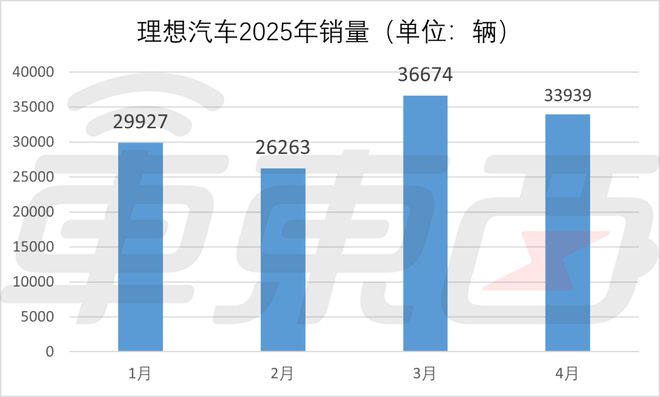 _理想汽车激光雷达_理想x01激光雷达