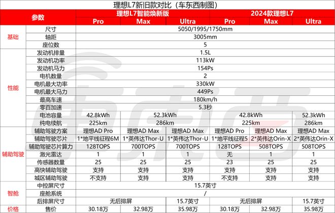 理想汽车激光雷达__理想x01激光雷达