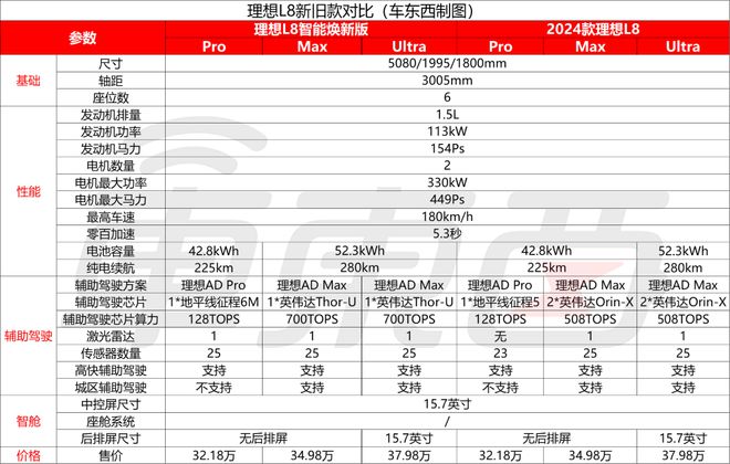 理想汽车激光雷达_理想x01激光雷达_