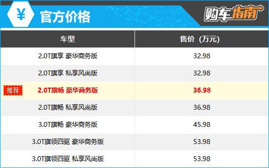 _红旗h5旗享和旗畅的区别_红旗旗畅版