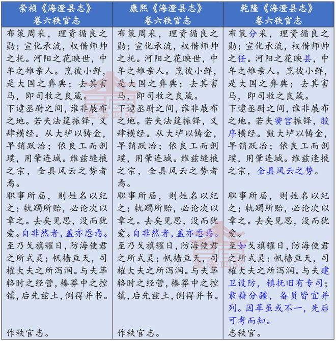 《海沧方志汇编》卷五｜秩官志_《海沧方志汇编》卷五｜秩官志_