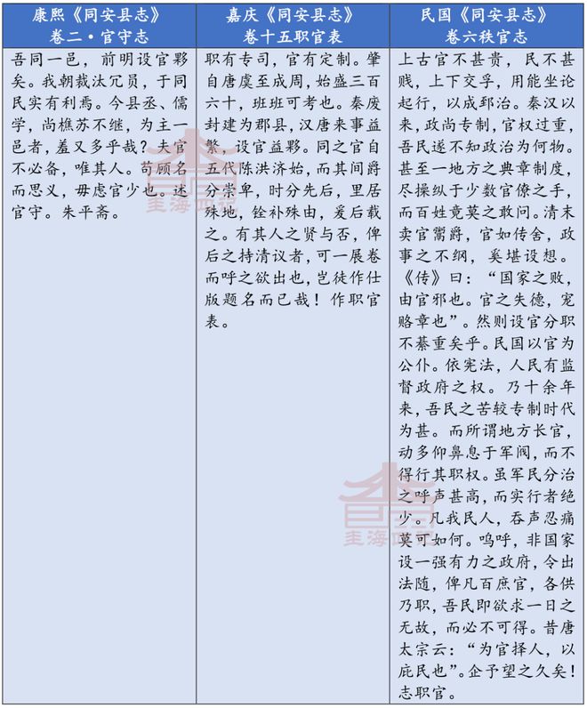 《海沧方志汇编》卷五｜秩官志_《海沧方志汇编》卷五｜秩官志_
