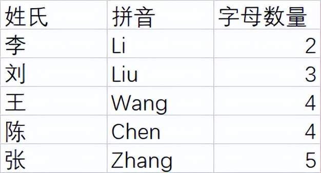 写信能学会李华时候的心情吗__李华会写信了