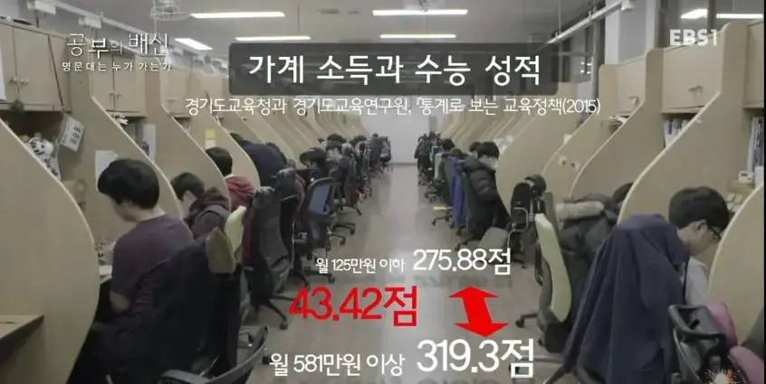 _变态的高考_高考变态题