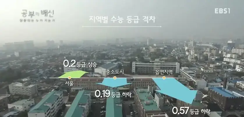 变态的高考_高考变态题_