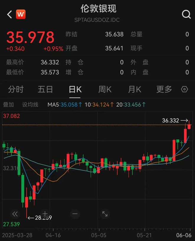 光环怎么分解出白金_白银光辉_