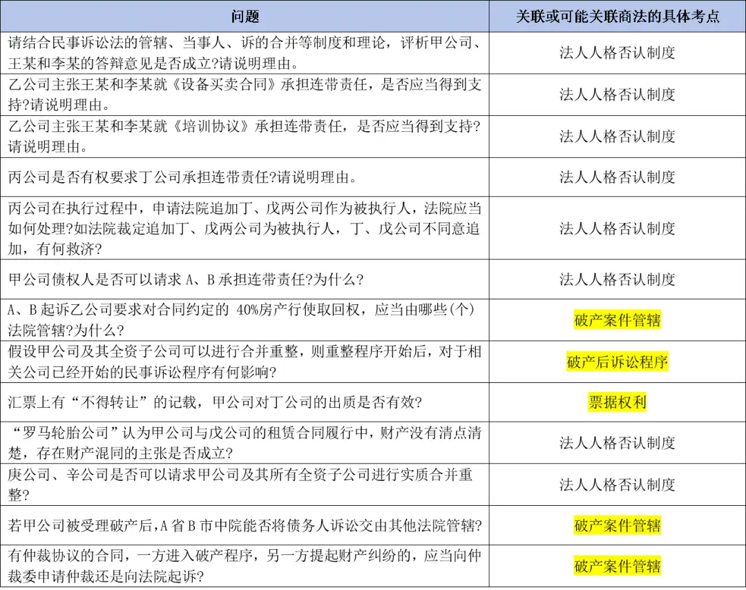 法考最难得科目__法考最难学科