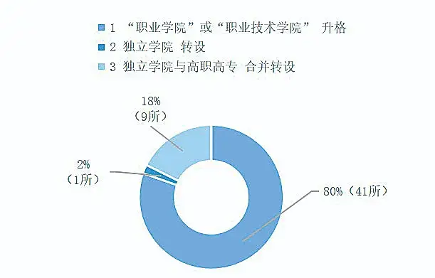 热！热！热！这类高校预计将突破60所_热！热！热！这类高校预计将突破60所_