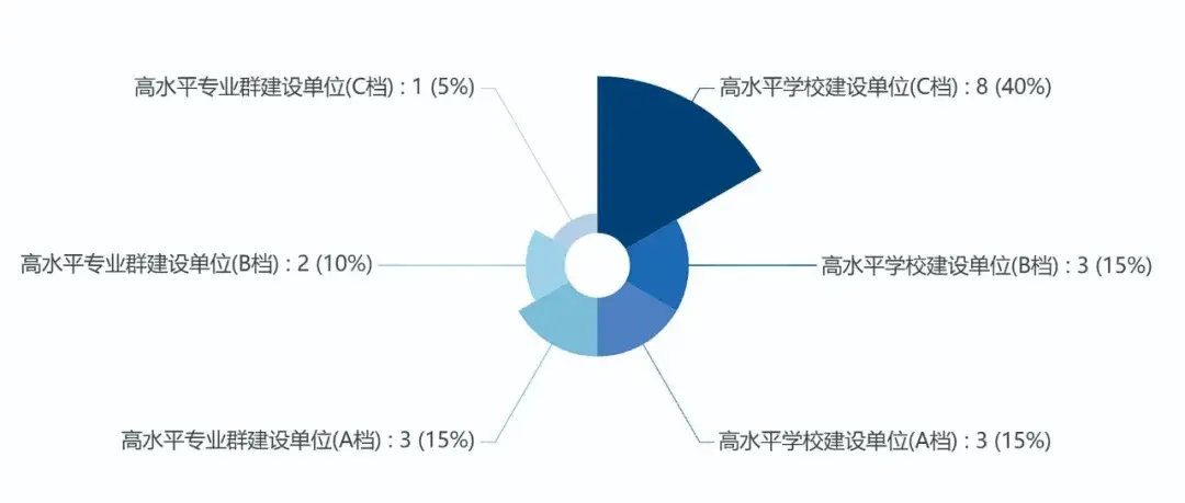 _热！热！热！这类高校预计将突破60所_热！热！热！这类高校预计将突破60所
