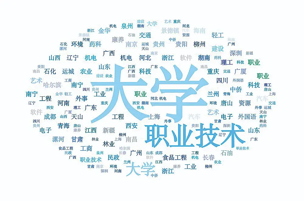 热！热！热！这类高校预计将突破60所_热！热！热！这类高校预计将突破60所_