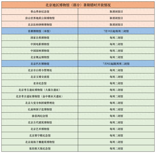 北京22家博物馆暑期错峰或取消闭馆