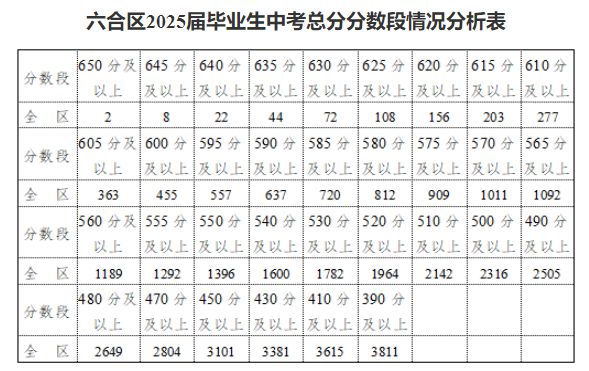_中考合格分数_中考6分能差多少人