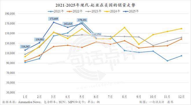 _特斯拉在美_特斯拉美国车