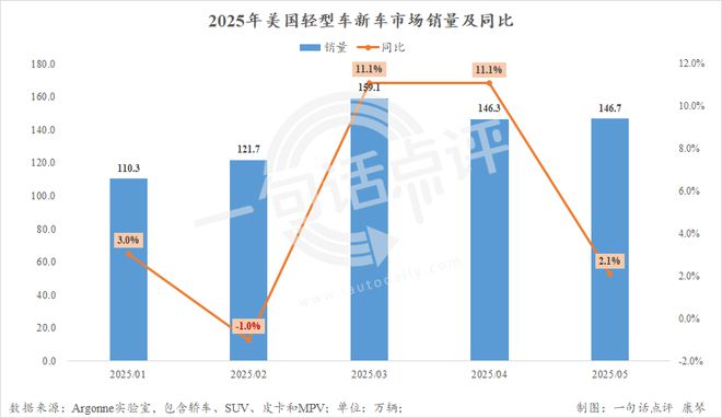 特斯拉美国车__特斯拉在美