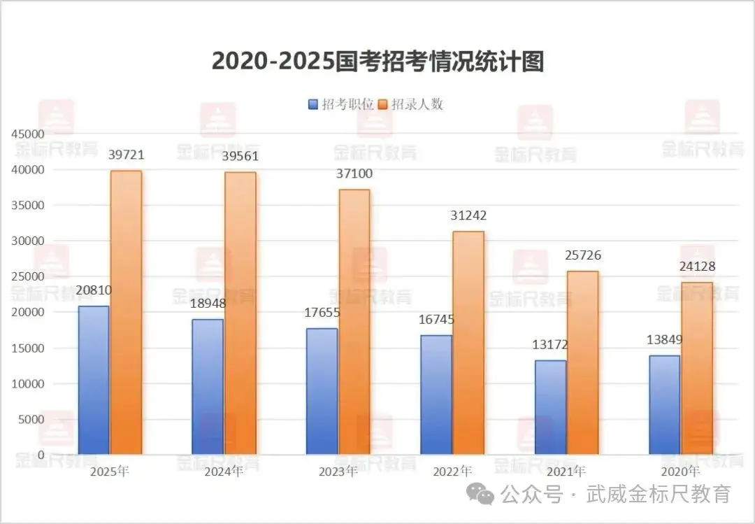 2026国考招考趋势分析，看看需要注意哪些考情？