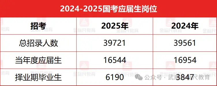 _报考趋势2021_招考政策是什么