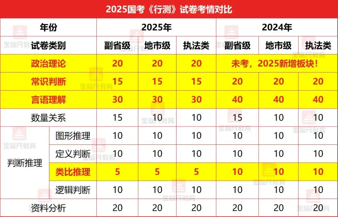 招考政策是什么_报考趋势2021_