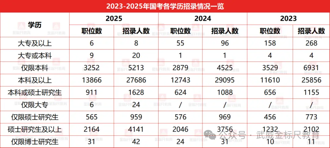 报考趋势2021__招考政策是什么