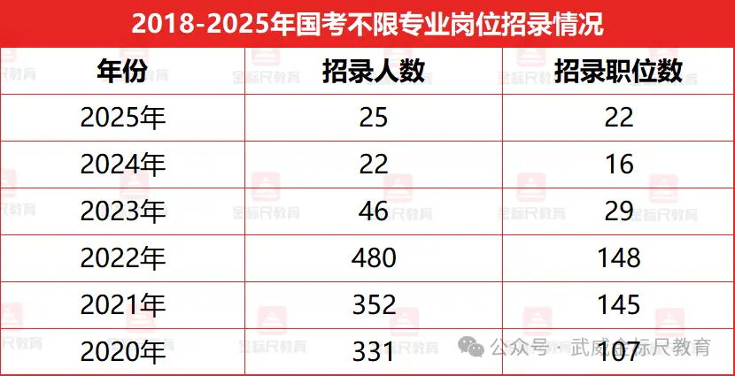 招考政策是什么__报考趋势2021