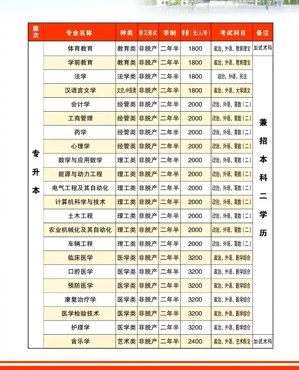 佳木斯大学成人教育招生简章_佳木斯成人高考招生办_