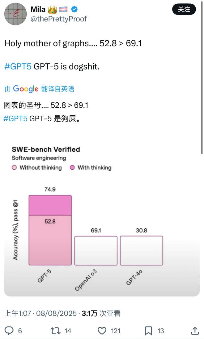 一文看尽 | GPT-5发布：屠榜、免费，但“颠覆”已成过去
