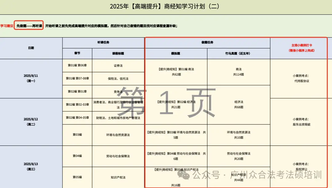 时间紧迫，法考学到什么程度才能顺利过线？