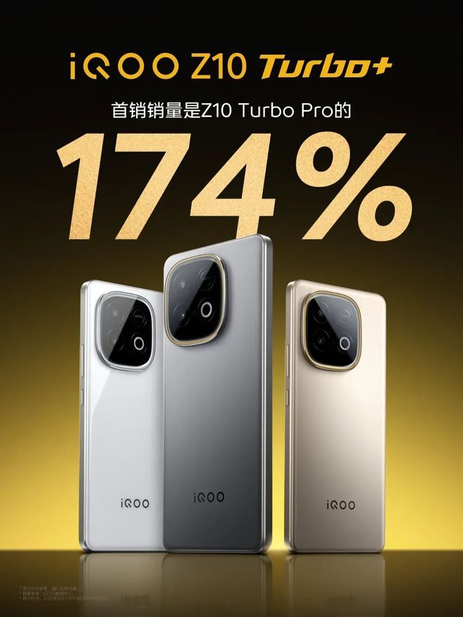 iQOO Z10 Turbo+首销成绩公布，是 Pro 版的174%