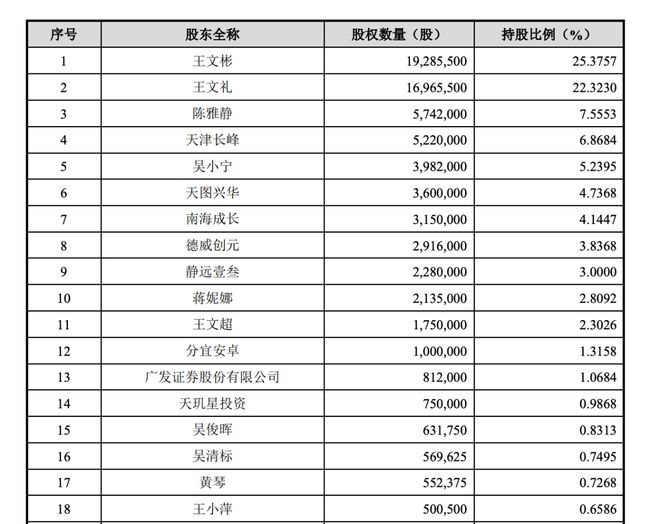 _福建富豪联姻_福建富豪娶媳妇