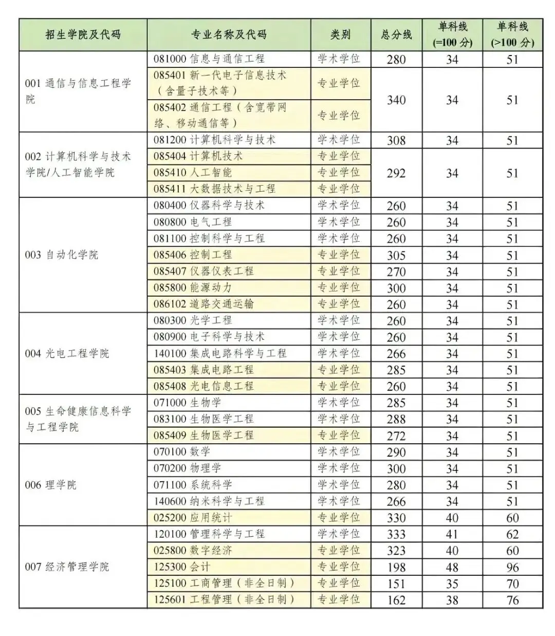 _大厂校招难度_双非校招容易找到工作吗