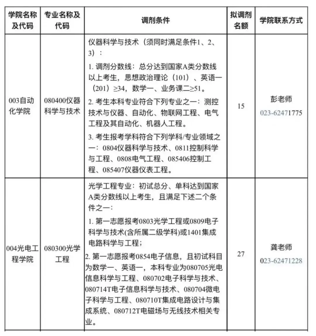 双非校招容易找到工作吗_大厂校招难度_