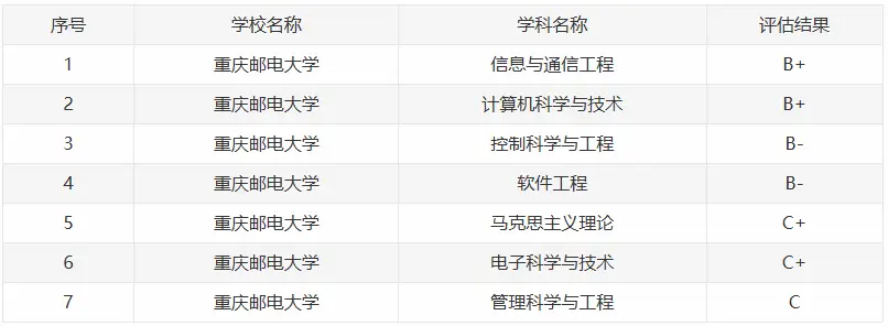 大厂校招难度__双非校招容易找到工作吗