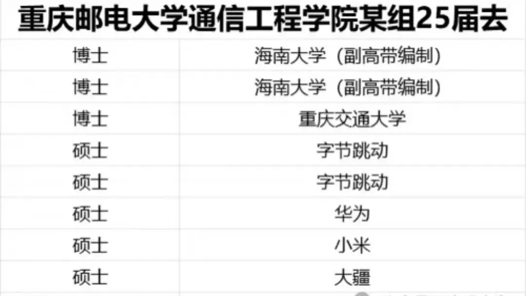 双非校招容易找到工作吗_大厂校招难度_