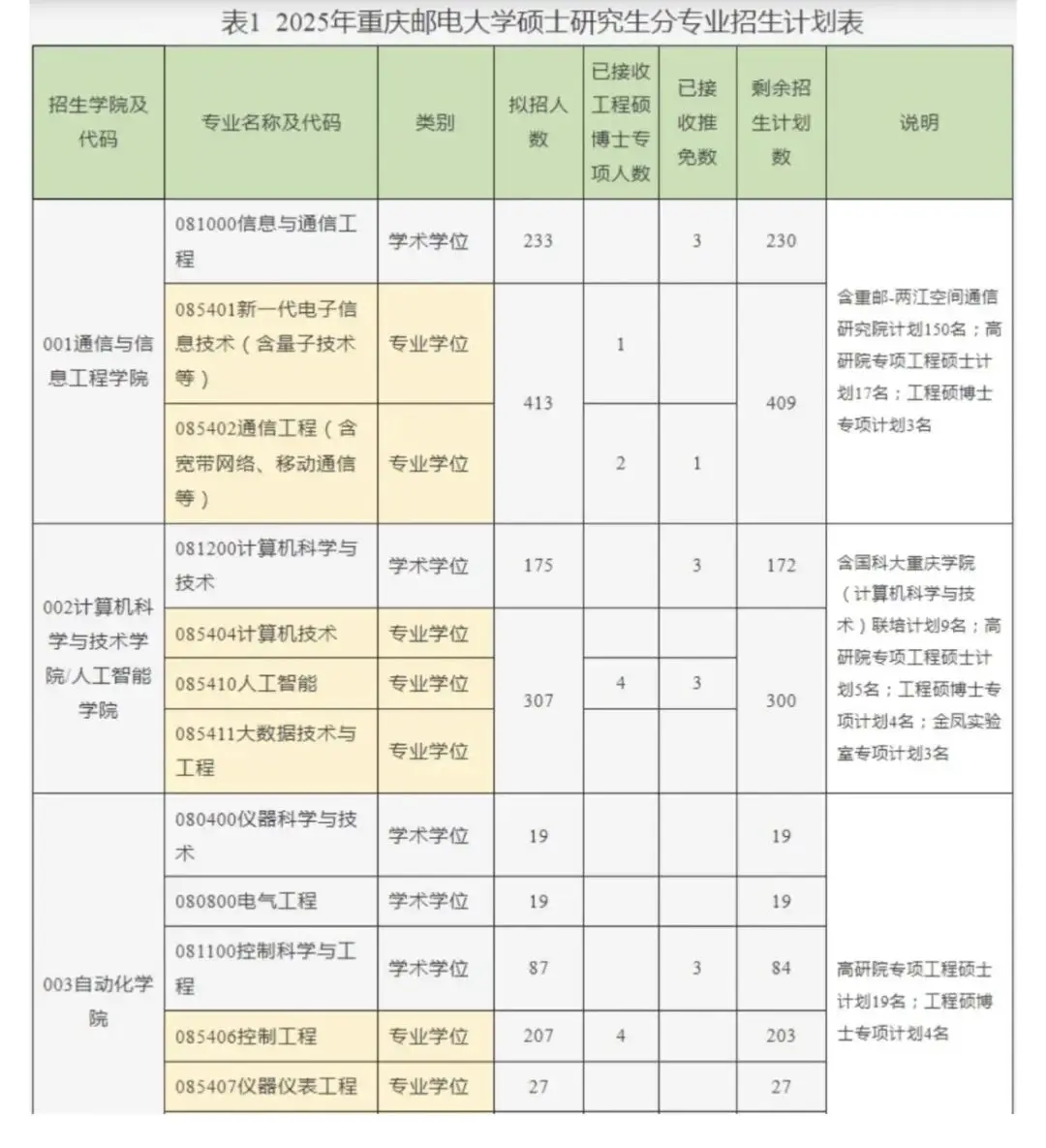 大厂校招难度__双非校招容易找到工作吗