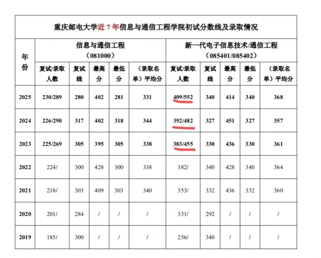 大厂校招难度_双非校招容易找到工作吗_