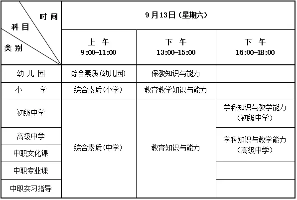 小教笔试报名时要选择科目吗_小学教师笔试前需要准备什么_