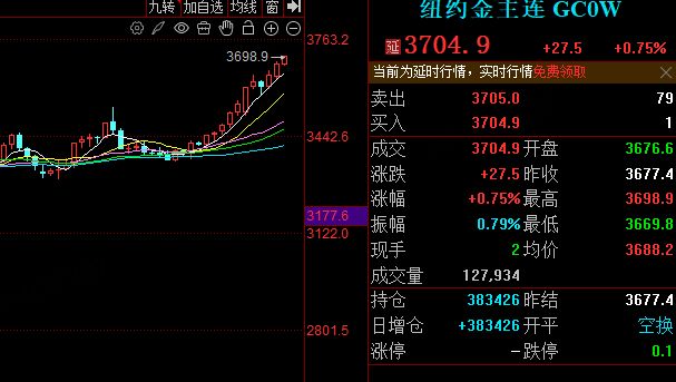 以色列袭击卡塔尔 金价站上3700美元原油涨近2%