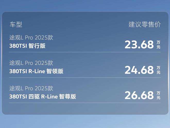 全系升级380TSI  途观L Pro2025款售价23.68万元起