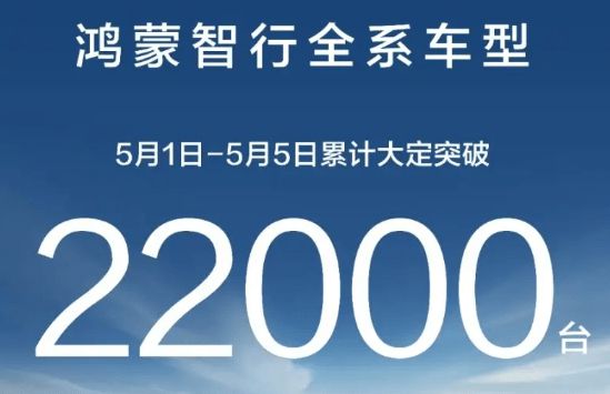 车企五一战报: 零跑破1.8万 鸿蒙智行销量翻番 比亚迪近10万