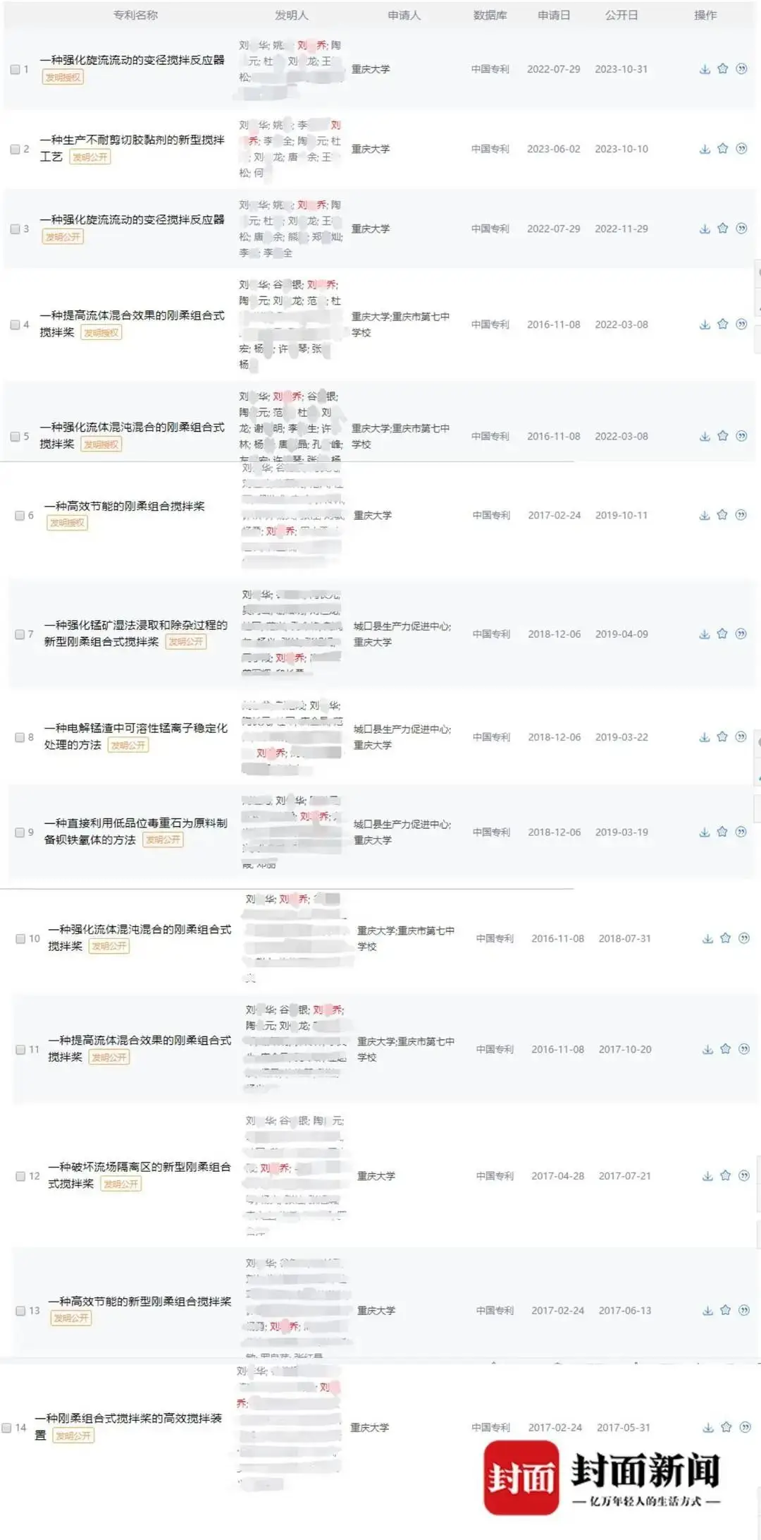 重庆大学本科生毕业论文查重率__重庆大学通报