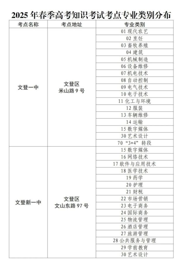 做保姆考证件要多少钱__保姆证怎么考证