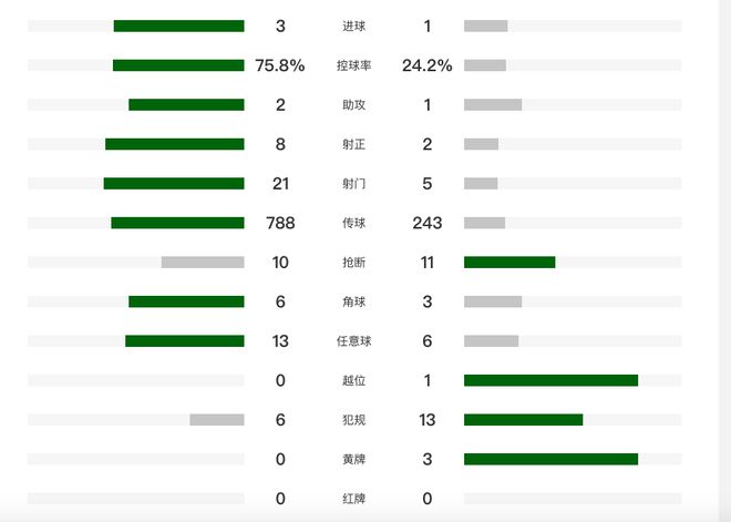 国安3-1获5连胜仍不败！队史首胜新鹏城 塞鸟传射 张玉宁失空门__国安3-1获5连胜仍不败！队史首胜新鹏城 塞鸟传射 张玉宁失空门