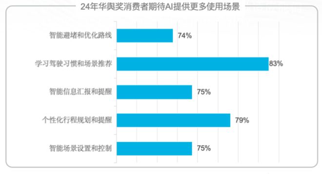 告别“配置竞赛”，智能汽车下半场比什么？