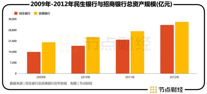 _民生银行小微口号_民生银行开门红政策