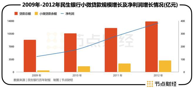 民生银行小微口号__民生银行开门红政策