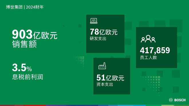 瑞流勇进 博世猛攻2030