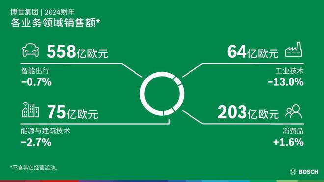 瑞流勇进 博世猛攻2030